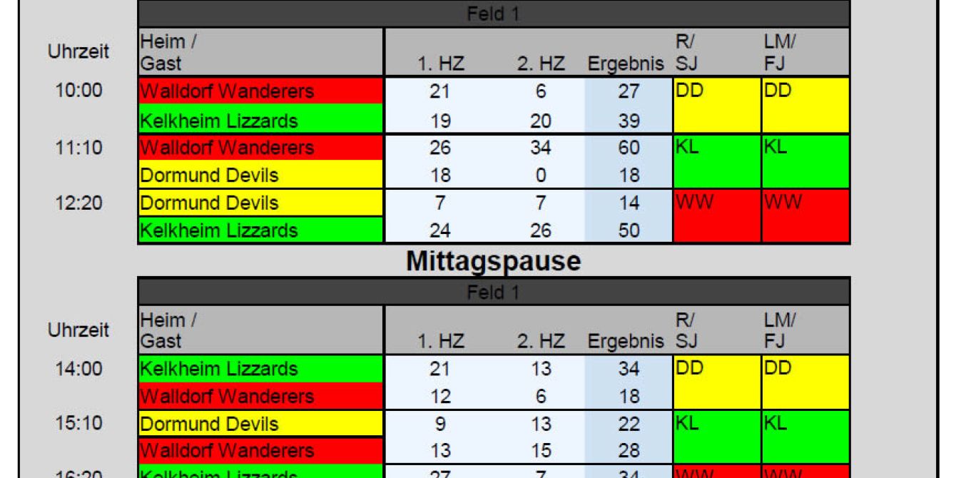 Ergebnisse 5er DFFL-SPieltag in Kelkheim