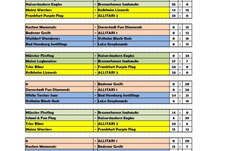 rhein-main-bowl-xxii-2018-ergebnisse-gruppenspiele.jpg